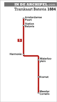 tramkaart Batavia 1884