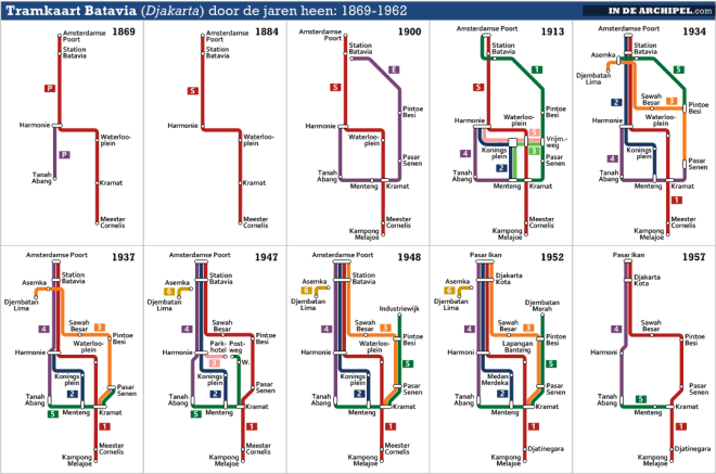 tramkaart Batavia door de jaren heen.png