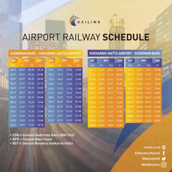 Railink Jakarta dienstregeling 19 januari 2018