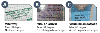 Visumopties Indonesie.png