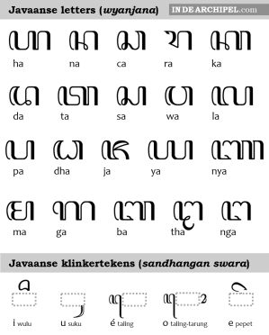 Javaans schrift.png