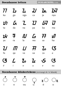 Soendanees schrift.png